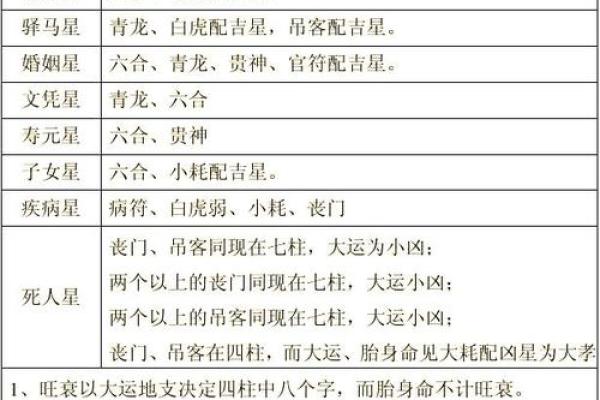 女命八字缺官的命格解析与调理建议