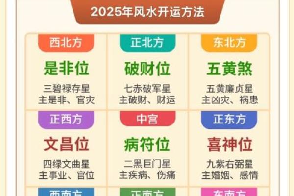 破解命运：根据出生时辰判断你的富贵命运