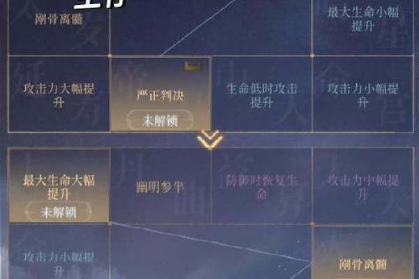 神武法系命格搭配：探索最佳选择与战斗策略