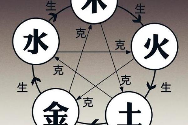 命理学的魅力：探索五行与阴阳的奥秘之旅