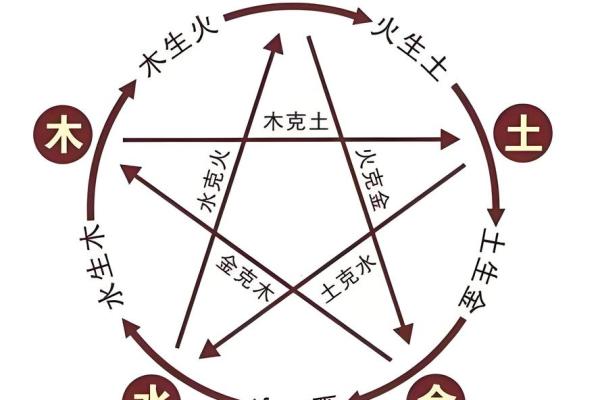 解析1977年男命的五行八卦，探寻命运的奥秘与人生之路