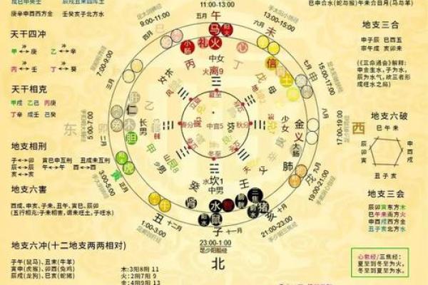 命理学的鼻祖：探寻中华传统文化的智慧源泉