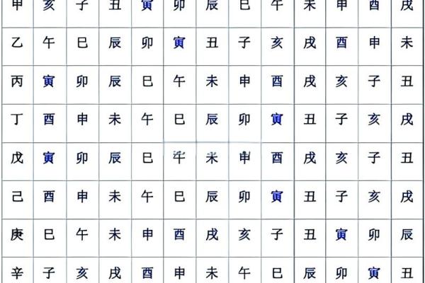 探索庚子己丑乙亥命格的奥秘：命运与性格的深度解析