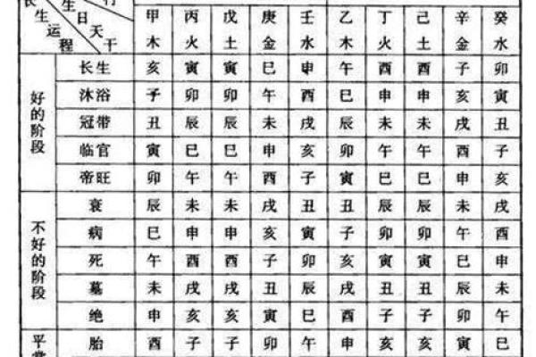 探秘八字命理：硬旺夫命与弱命的深刻意义与影响