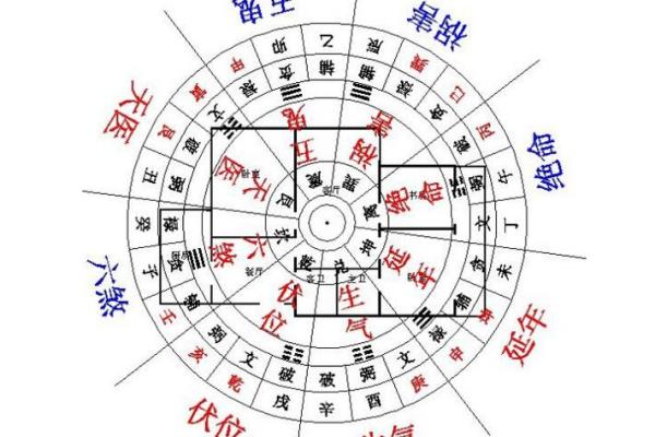 桑松木命的方位解析：寻找个人命理中的最佳方位