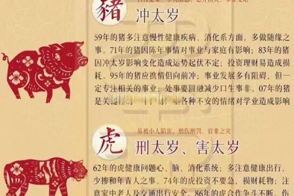 腊月22是什么命？探索命理背后的智慧与哲学！