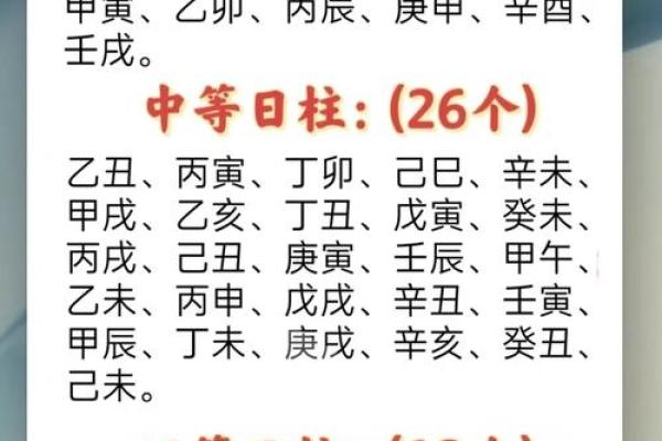 每月的几日代表什么命？你知道吗？
