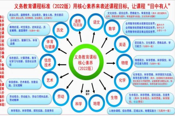 提升命理学素养：助你掌握人生的关键课程推荐