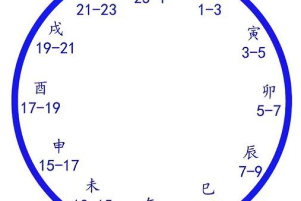 了解什么时辰出生属金命，揭开命理之谜！