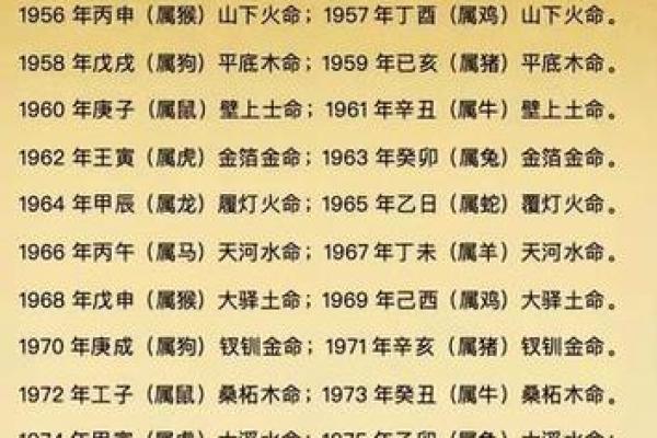 92年属猴的朋友：金命与水命的解析与缺失之谜