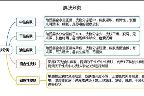 皮肤白皙汗毛浓密，命运与性格的秘密揭示