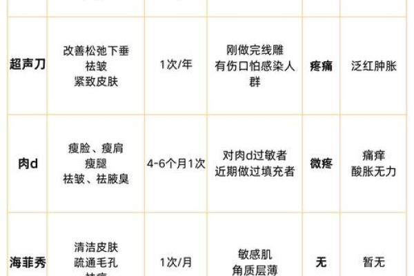 皮肤白皙汗毛浓密，命运与性格的秘密揭示