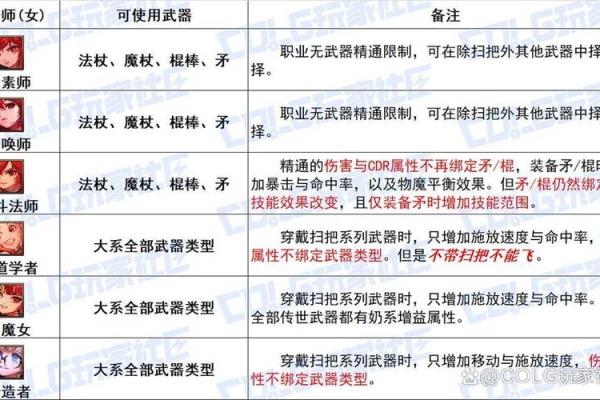 破命武器属性解析：揭开这一神秘装备的面纱！