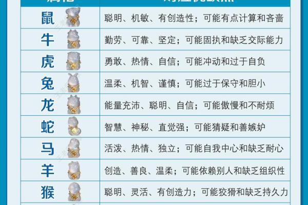 十二生肖中，哪一个生肖的命运最好？揭示生肖秘密！