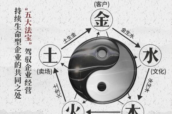 全家都是水命，缺什么？探寻五行之道的奥秘