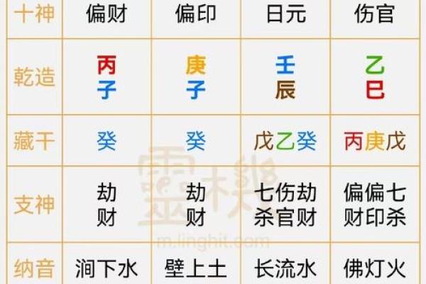 透视童子命：如何通过面相解读男士命理玄机