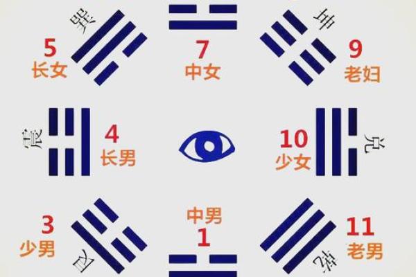 命理的奥秘：探索生活中的数字与命运关系