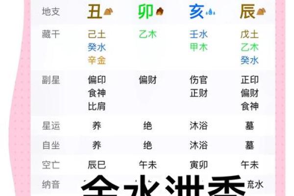 属金的人命理解析：如何找到最适合自己的命理方向？