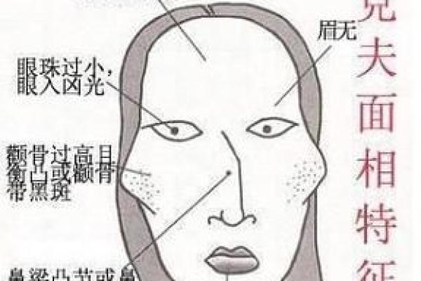 通过面相分析，揭示旺夫命的秘密武器！