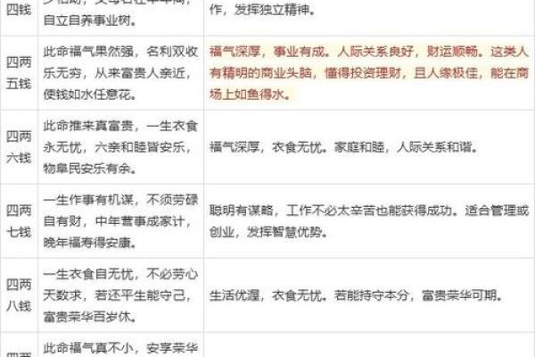 探索八字命理：男命无财与女命无官的深刻含义