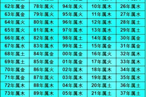 适合从事物流行业的人格特征与命理分析