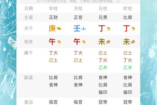 1995年正月十三：探索命理与人生的微妙联系