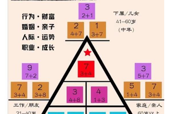 周易数字的奥秘:探究数字背后的命理密码与人生轨迹 周易数字的奥秘:探究数字背后的命理密码与人生轨迹