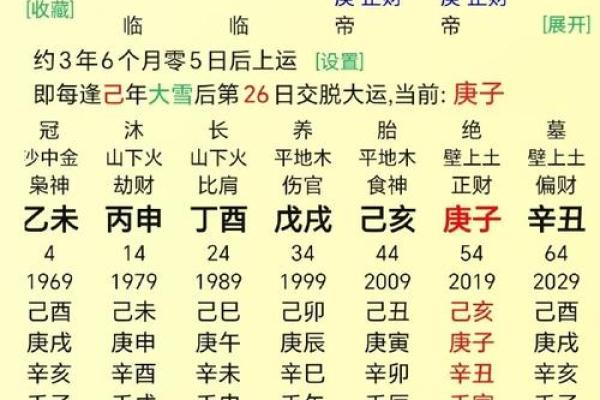 庚午年命理解析:如何掌握属于自己的运势与趋势 庚午年命理解析:如何掌握属于自己的运势与趋势