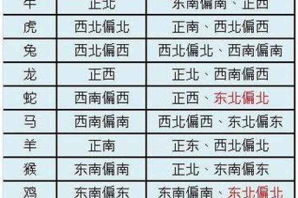 属虎之人的命运揭秘:什么样的命理让他们拥有更好的生活? 属虎之人的命运揭秘:什么样的命理让他们拥有更好的生活?