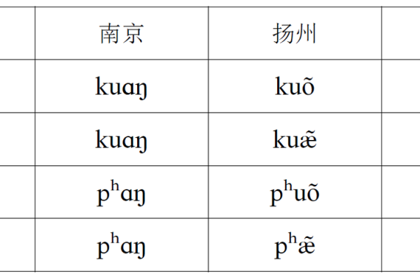扬州话中的“命要紧”是什么意思?探寻方言之美与生活智慧 扬州话中的“命要紧”是什么意思?探寻方言之美与生活智慧