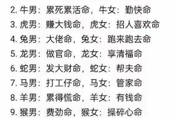 解析生肖:哪些生肖在命运中最为吉利? 解析生肖:哪些生肖在命运中最为吉利?