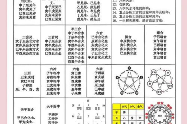 88年8月13日出生的人命理分析：天赋与挑战的共舞