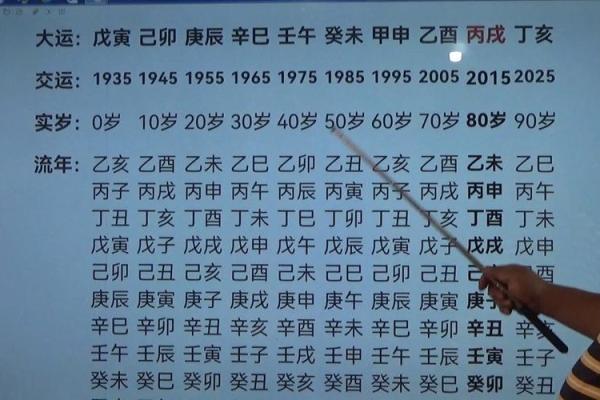 甲戌庚午丙子丁酉命理解读:深入探索八字背后的智慧与人生启示 甲戌庚午丙子丁酉命理解读:深入探索八字背后的智慧与人生启示