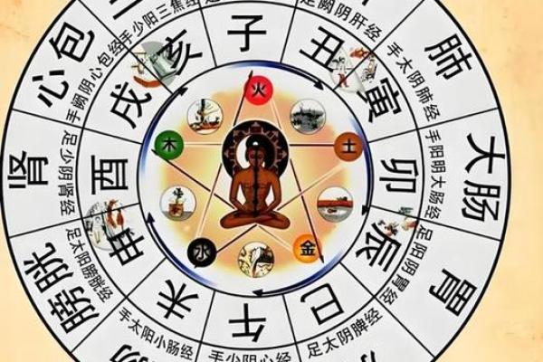 早上9点时辰解析:五行命运的奥秘与启示 早上9点时辰解析:五行命运的奥秘与启示