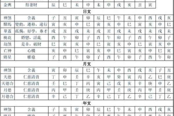 命理神煞与断命的区别：揭开命运的神秘面纱