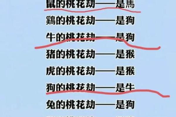 命犯桃花,桃花运背后的秘密与解析 命犯桃花,桃花运背后的秘密与解析