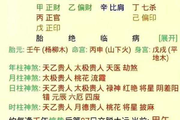 命格解析:适合入道修行者的八种命理特征 命格解析:适合入道修行者的八种命理特征