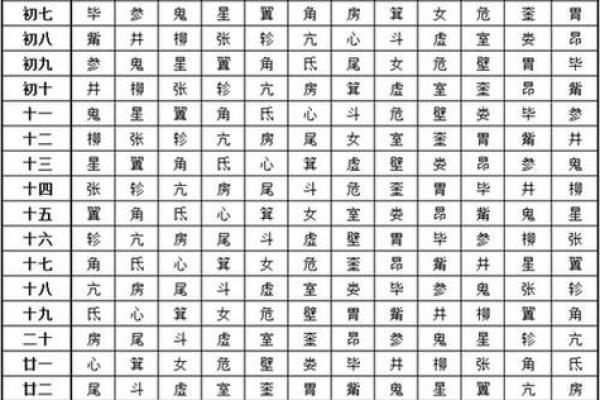 命理中掌管婚姻的星宿与其影响效果探析