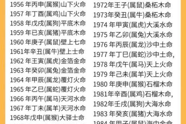 1974年命运之年：探索命理与人生的深邃交织