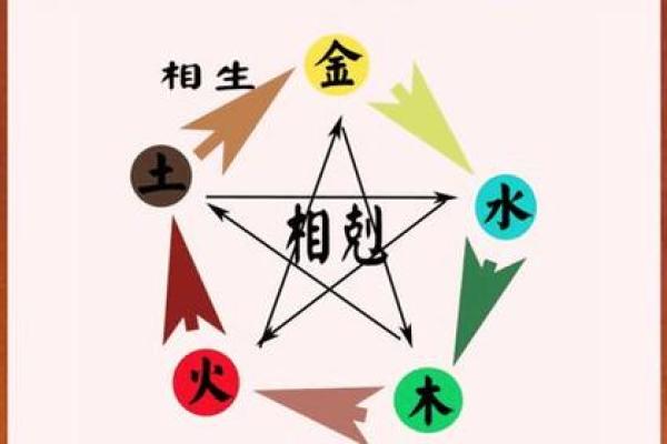 五行命格解析：如何通过名字揭示你的命运轨迹