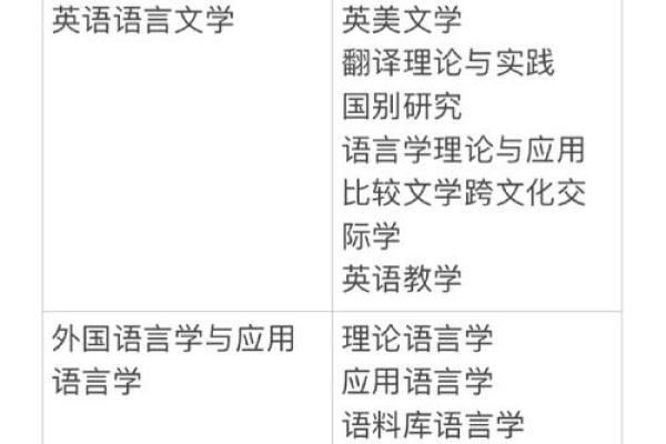 命理学视角下,哪些专业更适合考研?揭秘考研你的理想选择! 命理学视角下,哪些专业更适合考研?揭秘考研你的理想选择!