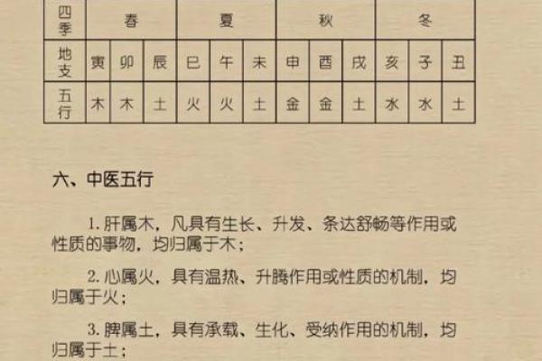 揭开命理之谜:四种命运与五行之间的神秘联系 揭开命理之谜:四种命运与五行之间的神秘联系