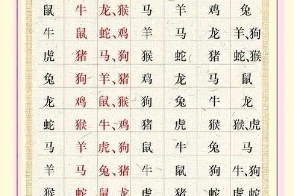 属相解析：非多命者的命运之路与性格特质