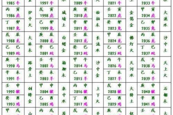 1969年纳音,探寻命运中的五行智慧与人生之路 1969年纳音,探寻命运中的五行智慧与人生之路