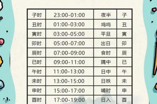 揭秘晚上8点半出生的命理特征与命运走向 揭秘晚上8点半出生的命理特征与命运走向