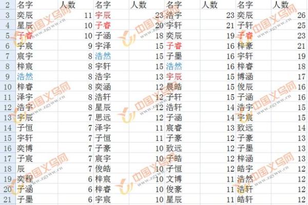 火命网名推荐:点燃个性,彰显热情的独特标识! 火命网名推荐:点燃个性,彰显热情的独特标识!