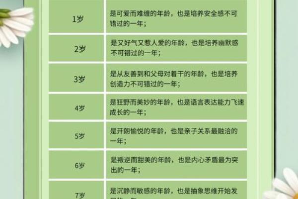 1988年出生的孩子命运与特征分析：星象启示与人生轨迹