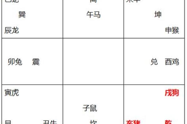 43岁属什么命?解析生肖与人生运势的奥秘! 43岁属什么命?解析生肖与人生运势的奥秘!