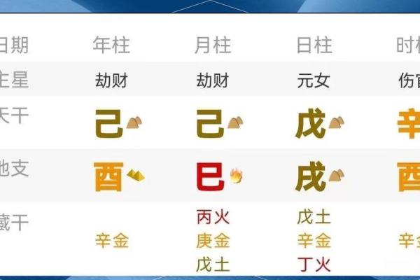 解密1999腊月13日:命理与命运的奇妙交织 解密1999腊月13日:命理与命运的奇妙交织