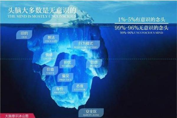 探索命运之门：如何解读我的命运与人生